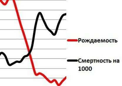 Ударное вымирание Тверской области