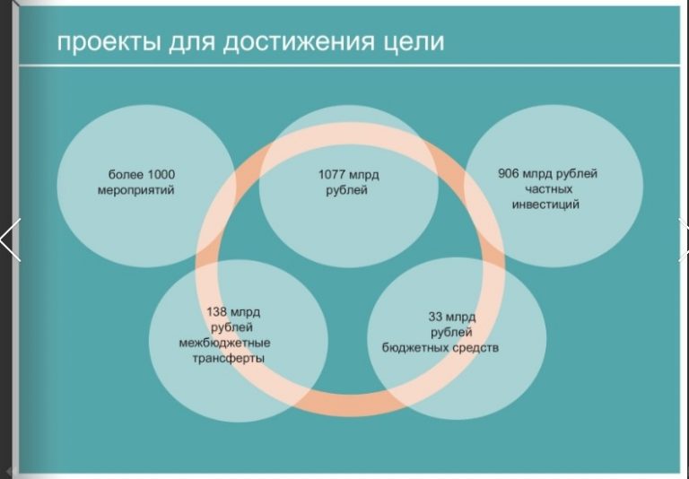 Доили и будут доить