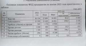 Три гуся и снеговик